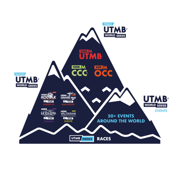 The ultimate global trail running World Series
